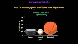 Identifying Misleading Graphs  Konst Math [upl. by Ffirahs71]