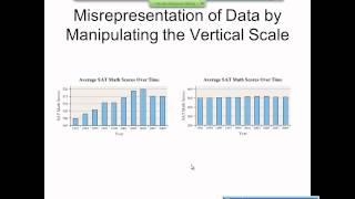 Elementary Statistics Graphical Misrepresentations of Data [upl. by Bing]