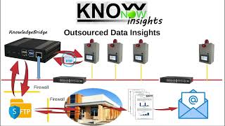 KnowNow  Step 3  Insights [upl. by Novanod121]